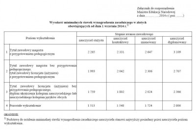 1167866-stawki-wynagrodzenia-zasadniczego-nauczycieli-2014.jpg