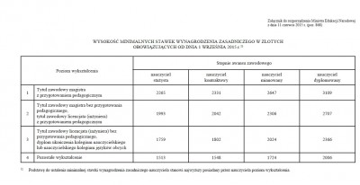 wynagrodzenia.jpg